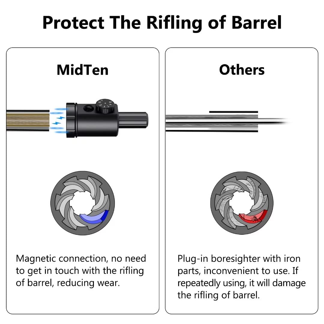 MidTen Magnetic Bore Sight Gre - Laser Boresighter Kit 评论和价格