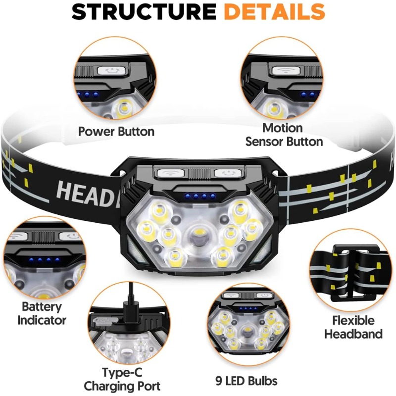 High Bright LED Headlamp Type- - Hunting Outdoor Jobs 评论和价格